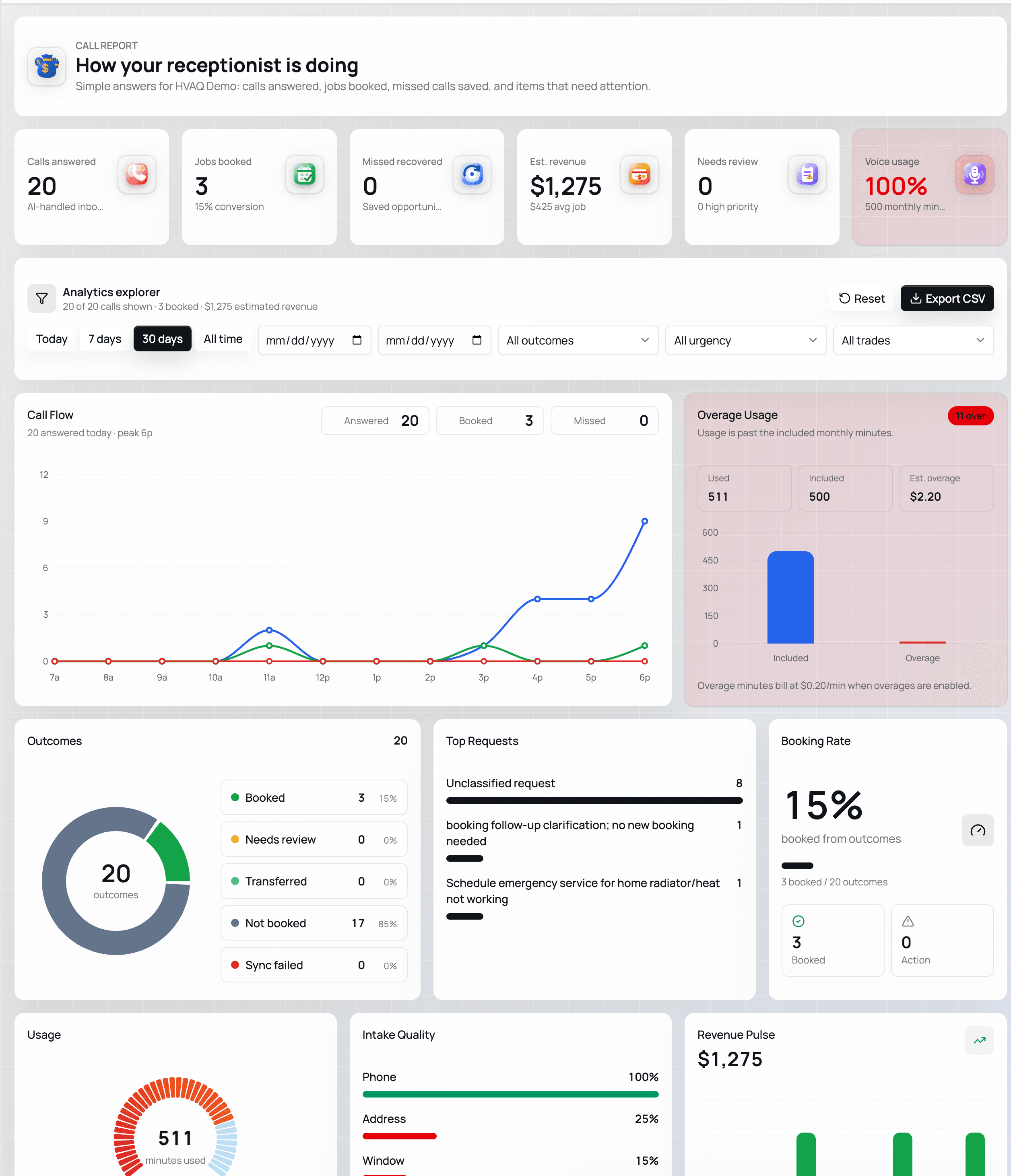 Hvaq analytics explorer showing booking and call outcomes